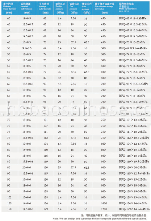 High Pressure Gas Hose